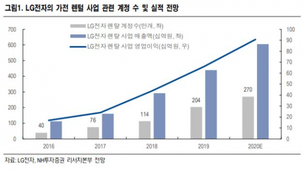 (NH투자증권)