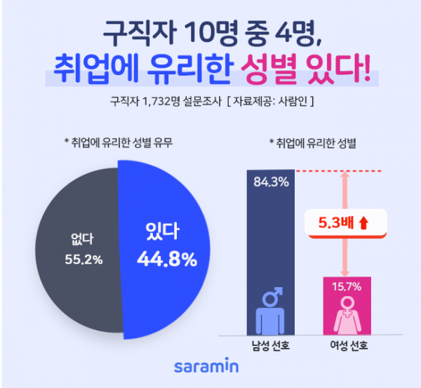 (사진제공=사람인)