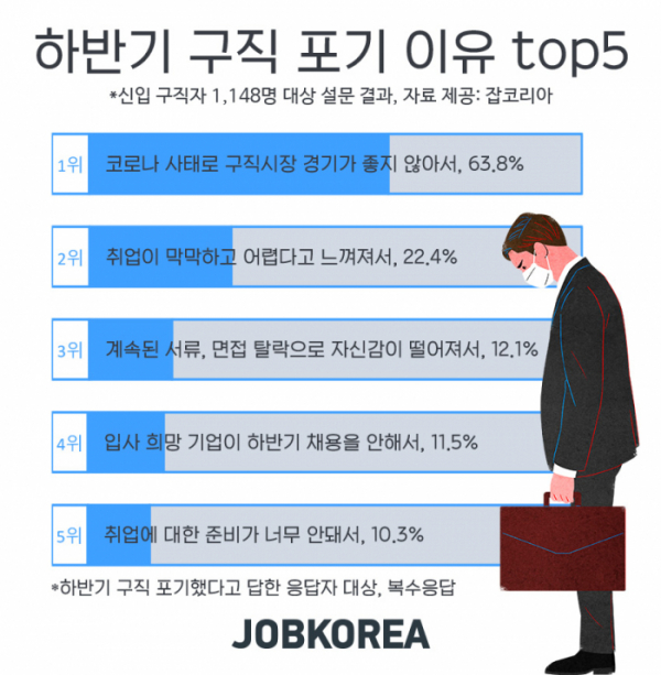 (사진제공=잡코리아)