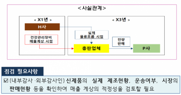 (금융감독원)