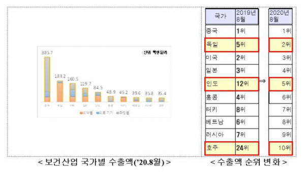 (사진제공=한국보건산업진흥원)