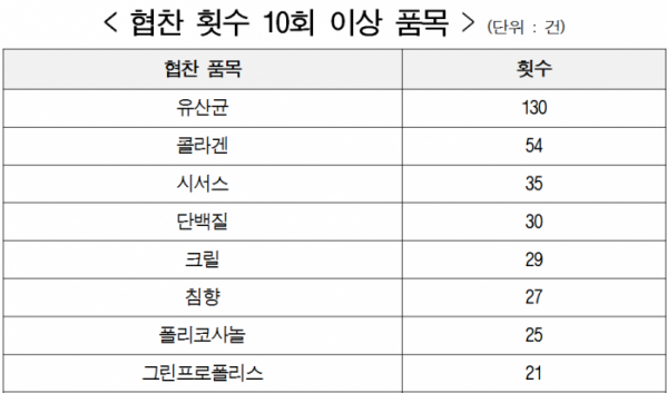 (정필모 의원실 제공)