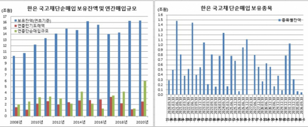 ▲9월23일 현재 기준 (한국은행, 이투데이 추정)