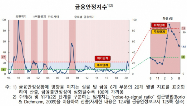 (한국은행)