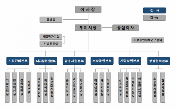 (사진제공=소진공)