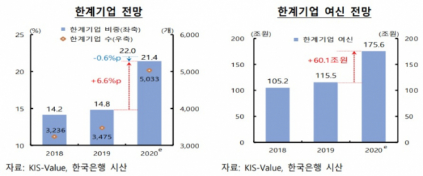 (한국은행)