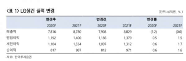 (자료제공=한국투자증권 )