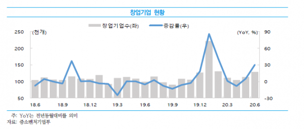 (출처=중소기업연구원)