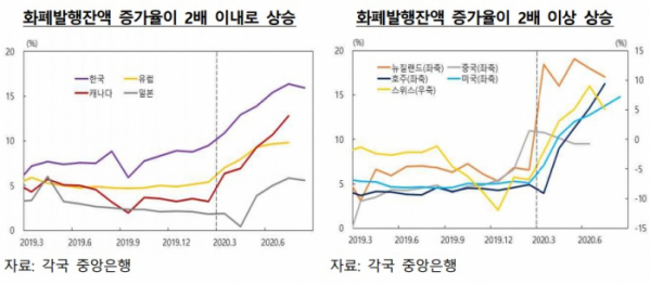 (한국은행)