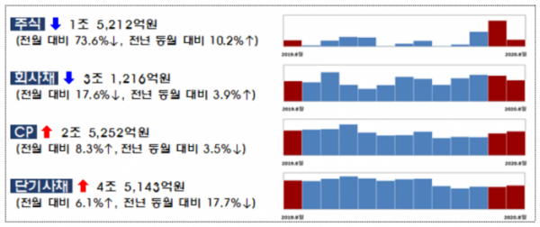 (자료제공=금융감독원)