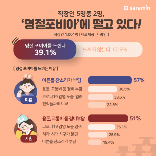 (사진제공=사람인)