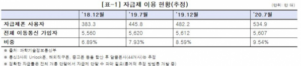 (조승래 의원실)