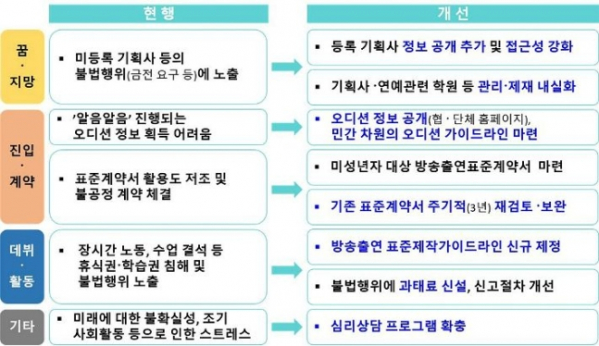 (사진제공=문화체육관광부)