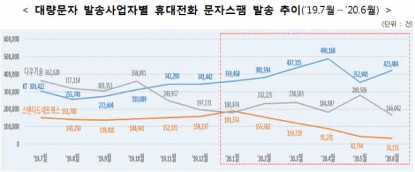 (방통위 제공)