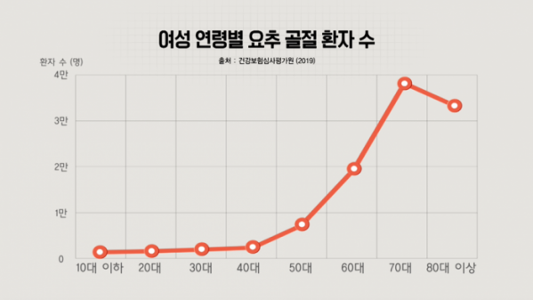 ▲'생로병사의 비밀'(사진제공=KBS 1TV)