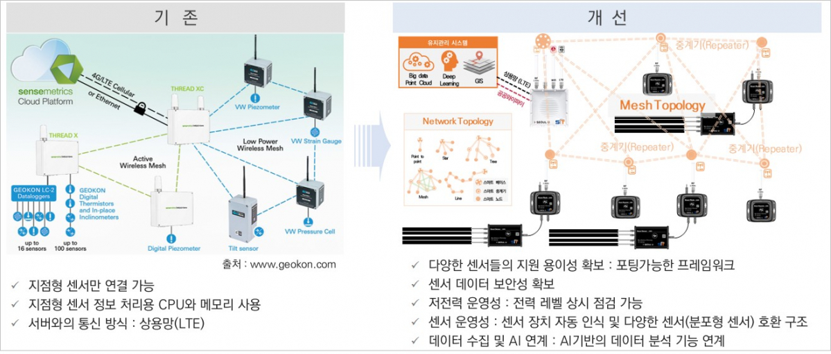 (자료제공=서울시)