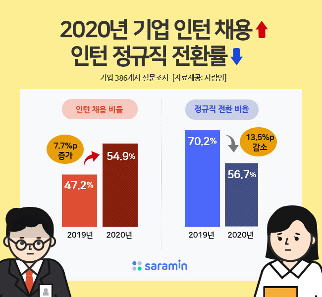 (사진제공=사람인)
