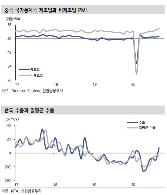 (신한금융투자)