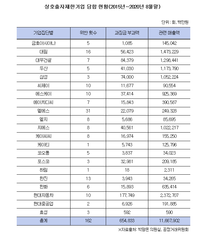 (자료제공=박광온 더불어민주당 의원실)