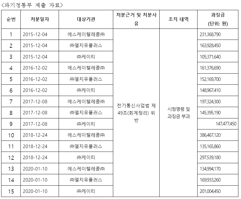 (사진제공=조승래 의원실)