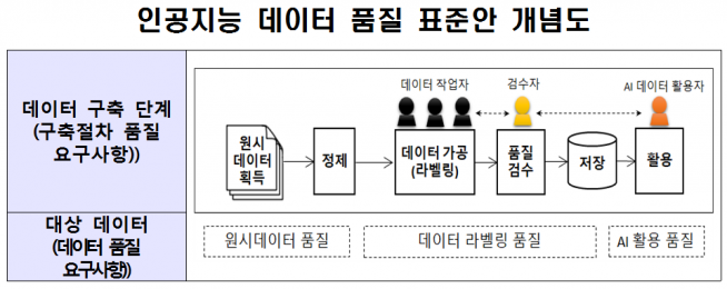 (과기정통부 제공)
