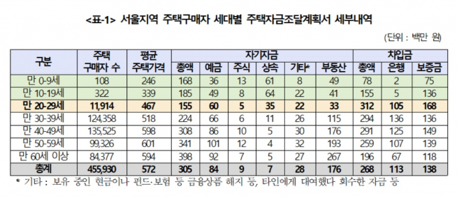 (소병훈 의원실)