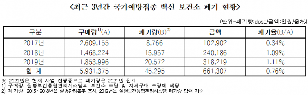 (자료제공=신현영 의원실)