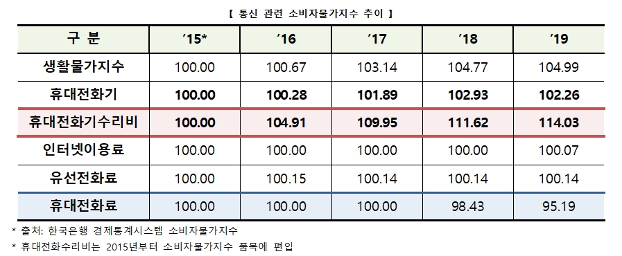 (사진제공=윤영찬 의원)