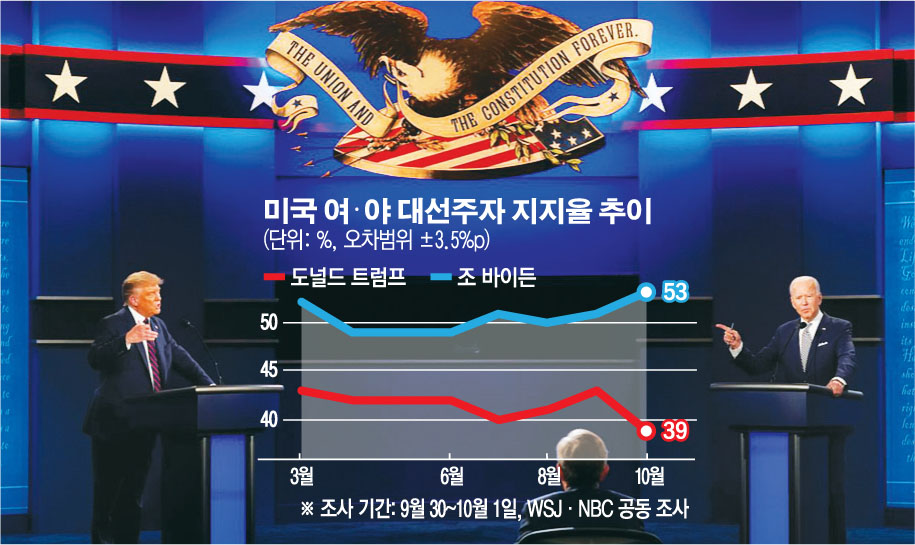 (그래픽=손미경 기자 sssmk@)