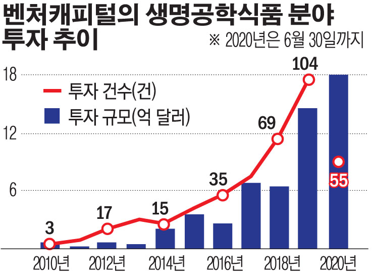 (그래픽=손미경 기자 sssmk@)