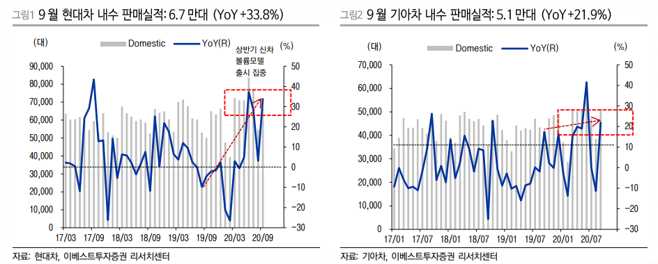 (자료=이베스트투자증권)
