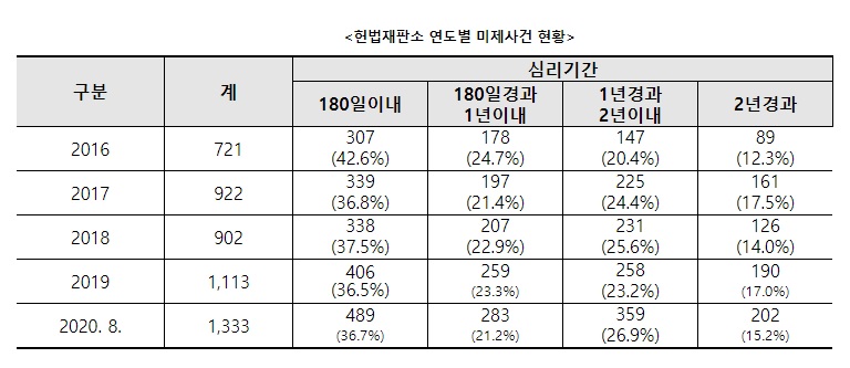 (출처=박주민 의원실)