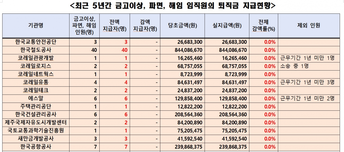 (자료제공=김상훈 의원실)