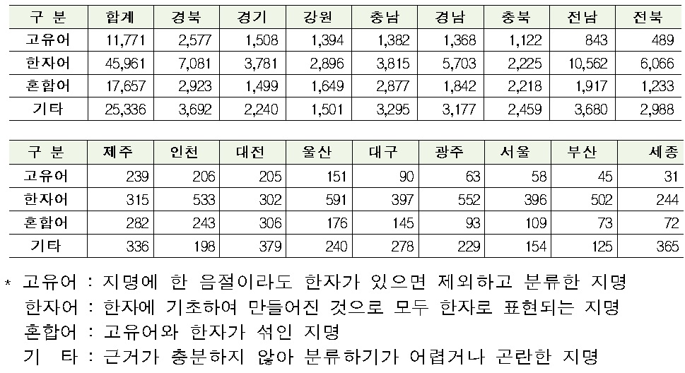 (국토지리정보원)
