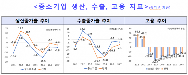 (사진제공=중기부)