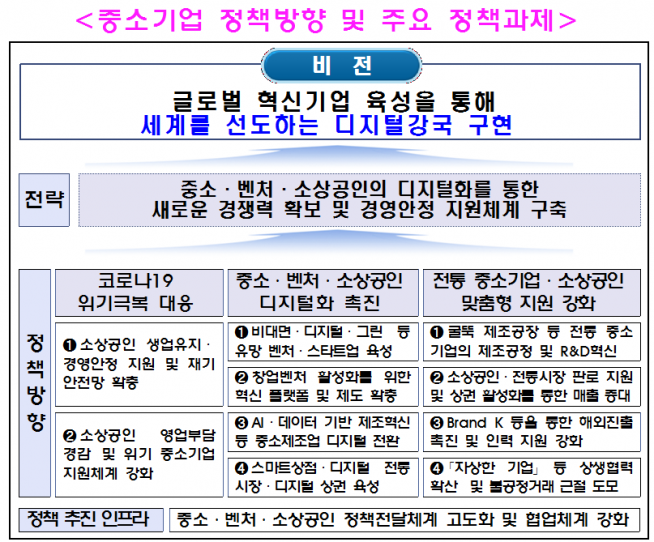(사진제공=중기부)