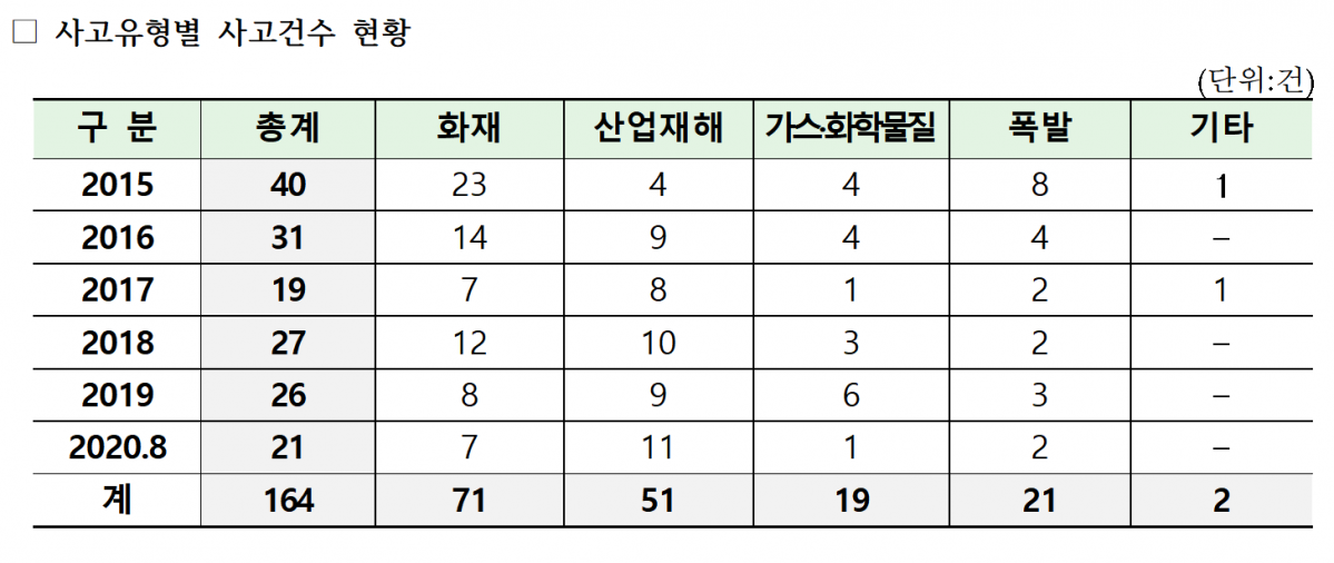 (출처=이성만 더불어민주당 의원실)