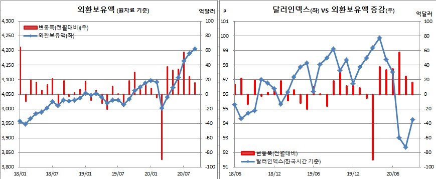 (한국은행)