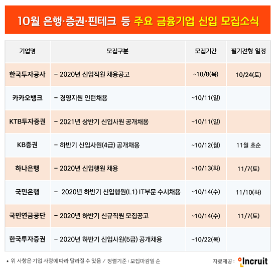 (사진제공=인크루트)