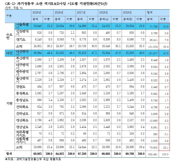 (사진제공=이용빈 의원실)