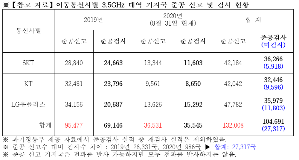(사진제공=이용빈 의원실)