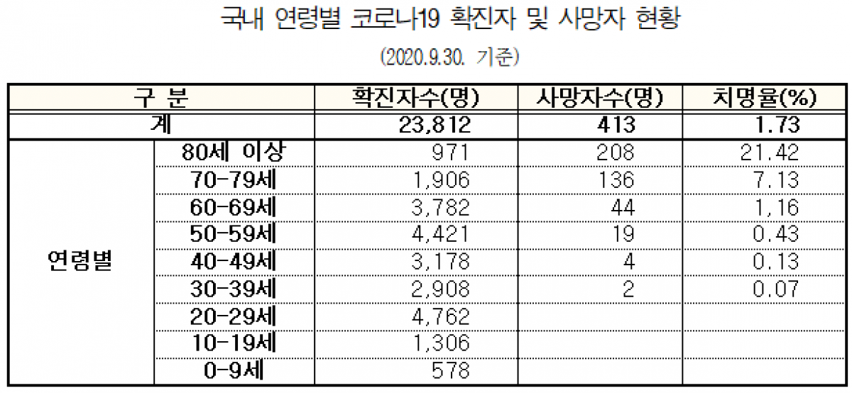 (자료제공=남인순 의원실)