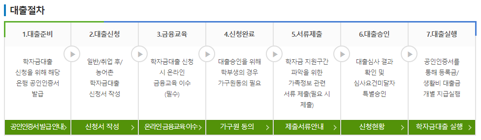 (출처=한국장학재단 홈페이지)