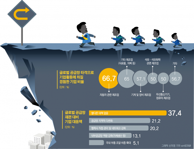 ▲그래픽=신미영 기자 win8226@