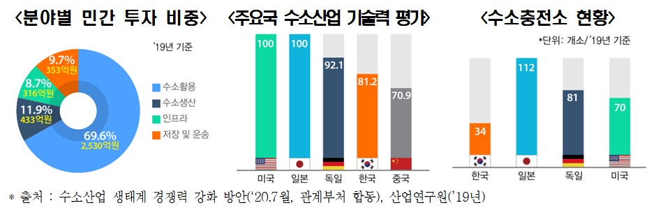 (출처=전경련)