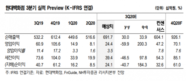 ▲자료제공=NH투자증권