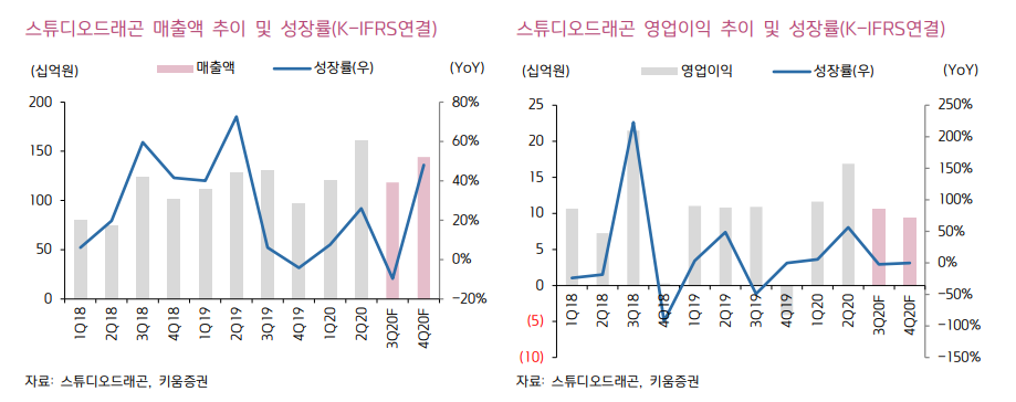 (자료=키움증권)