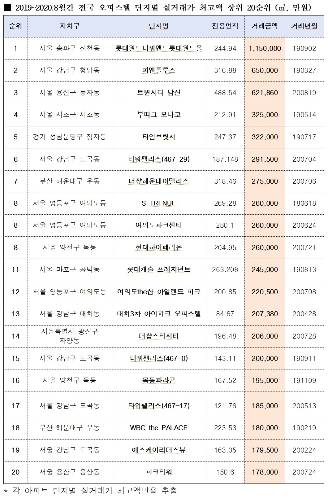 (제공=김상훈 의원실)