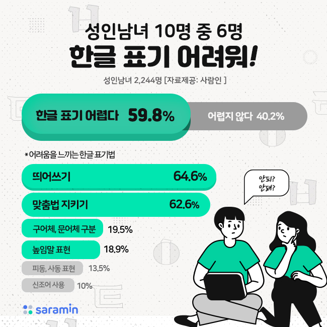 (사진제공=사람인)