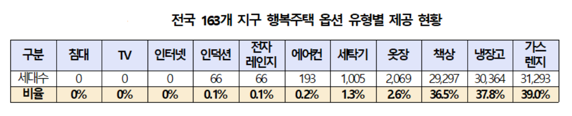 (자료 제공=소병훈 의원실)